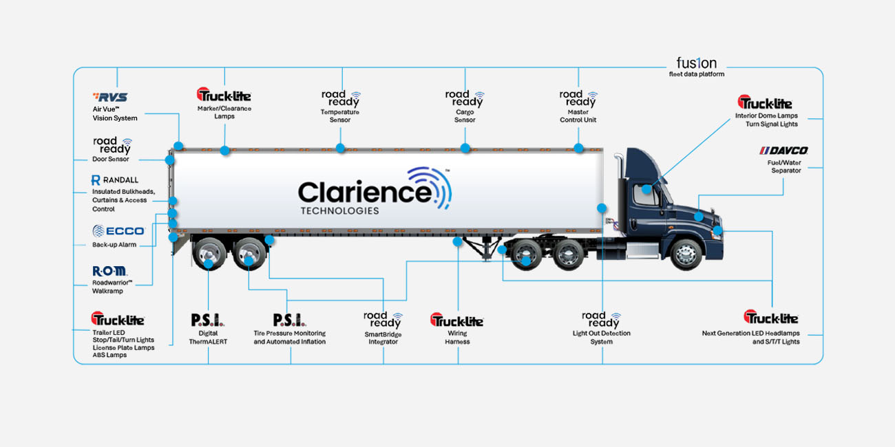 Commercial Vehicle Solutions